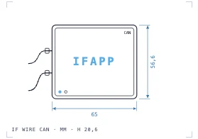 IF Wire CAN